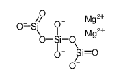 Magnesium Trisilicate