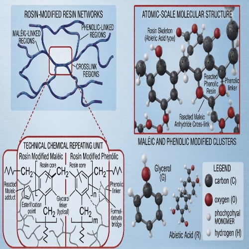 Rosin Modified Maleic Resins