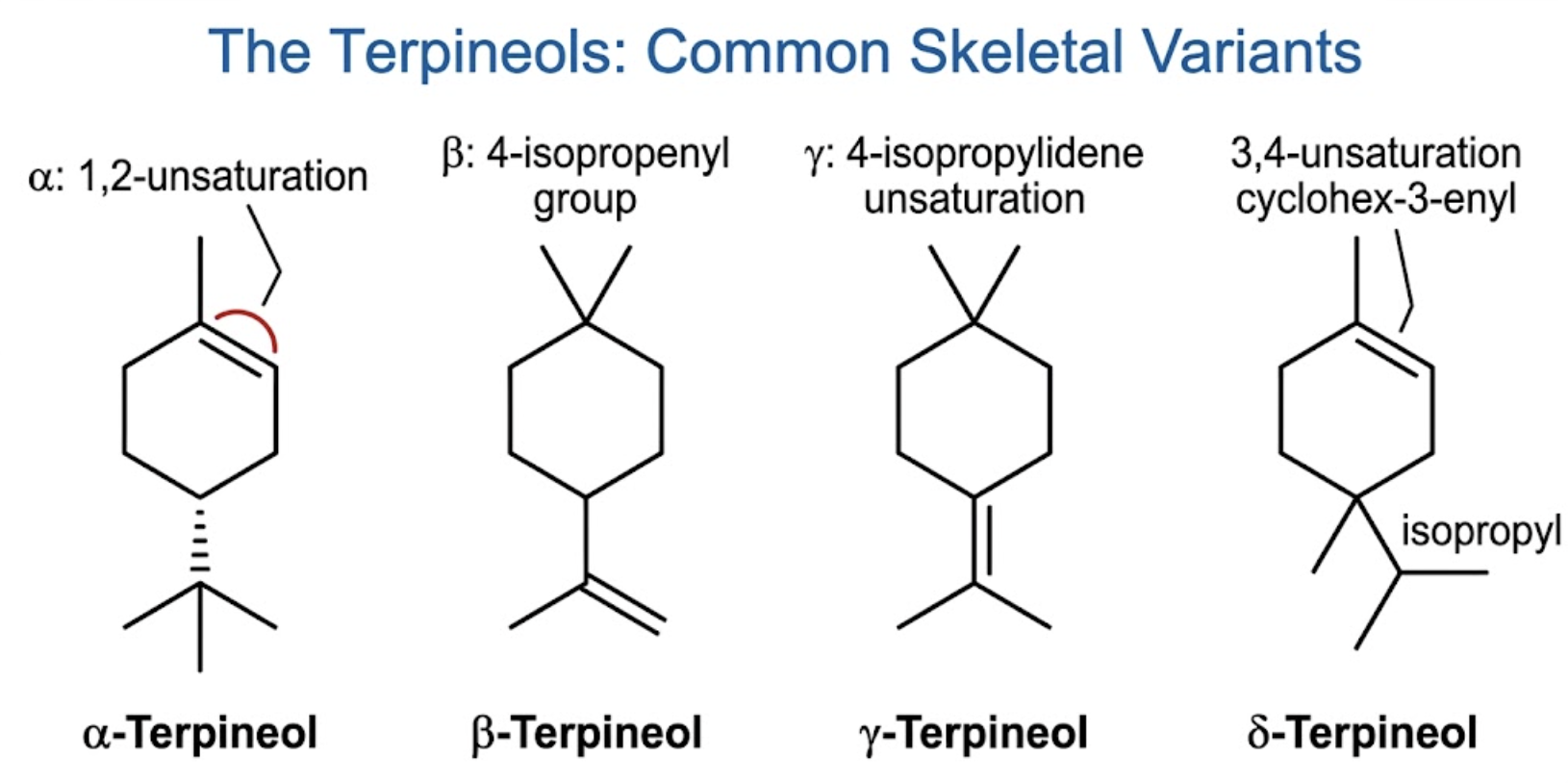 Terpineol